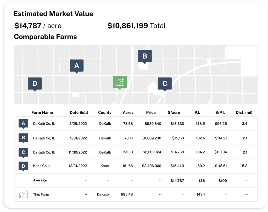 real estate comp tool CMAs