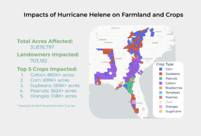 Hurricane Helene’s Impact on Agriculture: A Closer Look at Crop and Landowner Damage